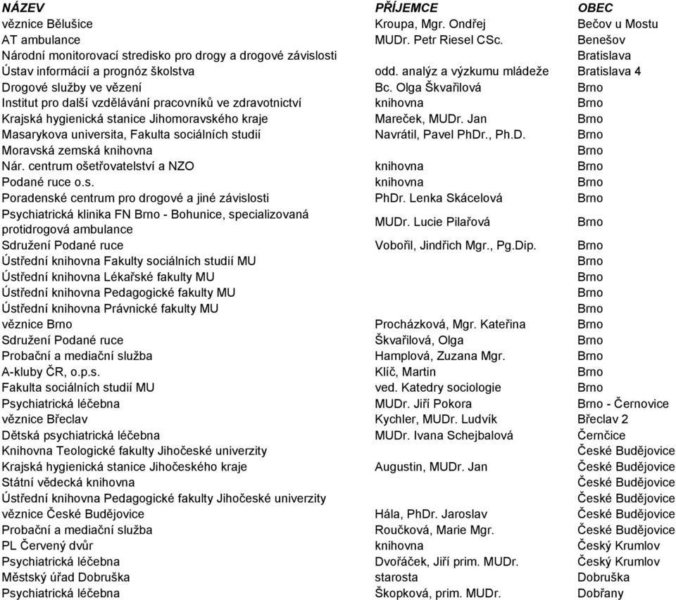 Olga Škvařilová Institut pro další vzdělávání pracovníků ve zdravotnictví knihovna Krajská hygienická stanice Jihomoravského kraje Mareček, MUDr.
