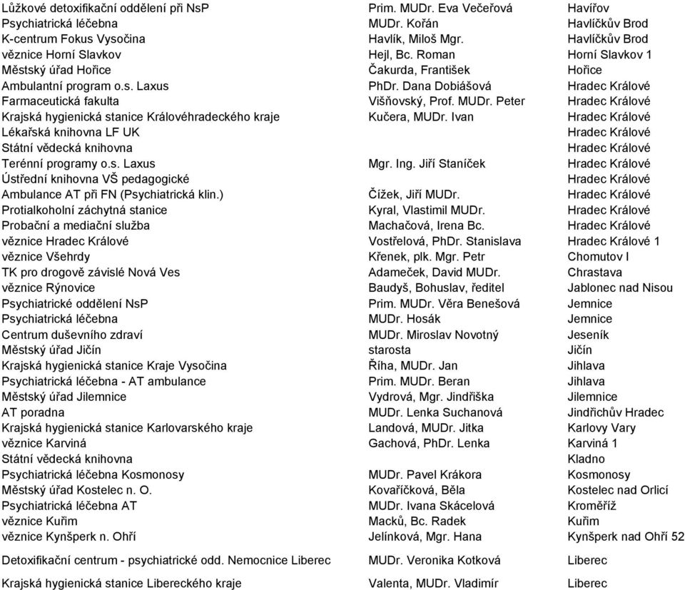 Dana Dobiášová Hradec Králové Farmaceutická fakulta Višňovský, Prof. MUDr. Peter Hradec Králové Krajská hygienická stanice Královéhradeckého kraje Kučera, MUDr.