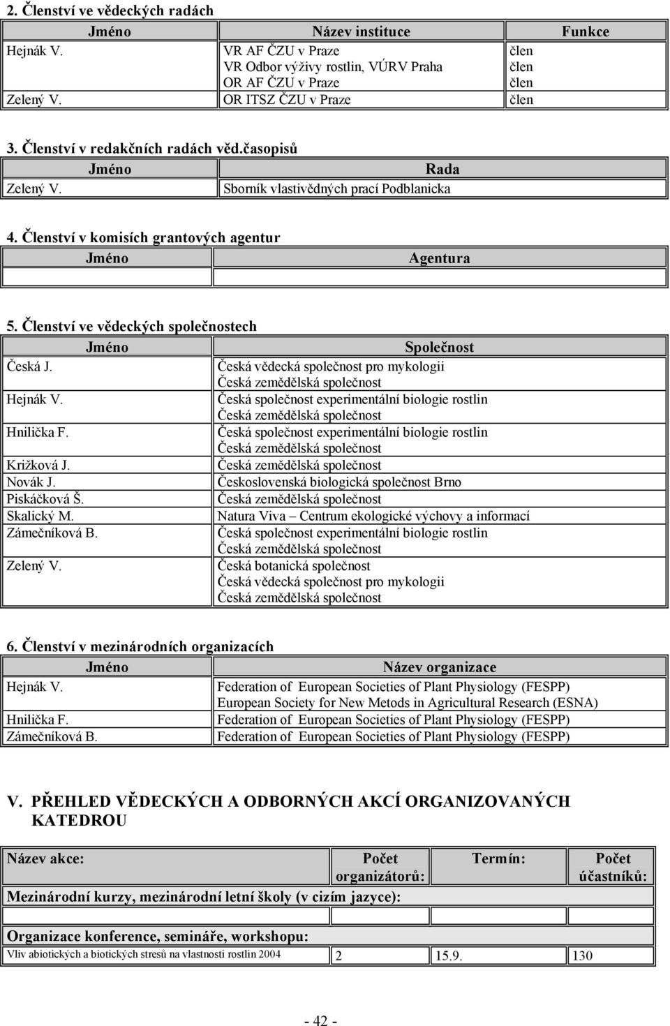 Členství ve vědeckých společnostech Společnost Česká J. Česká vědecká společnost pro mykologii Česká společnost experimentální biologie rostlin Hnilička F.