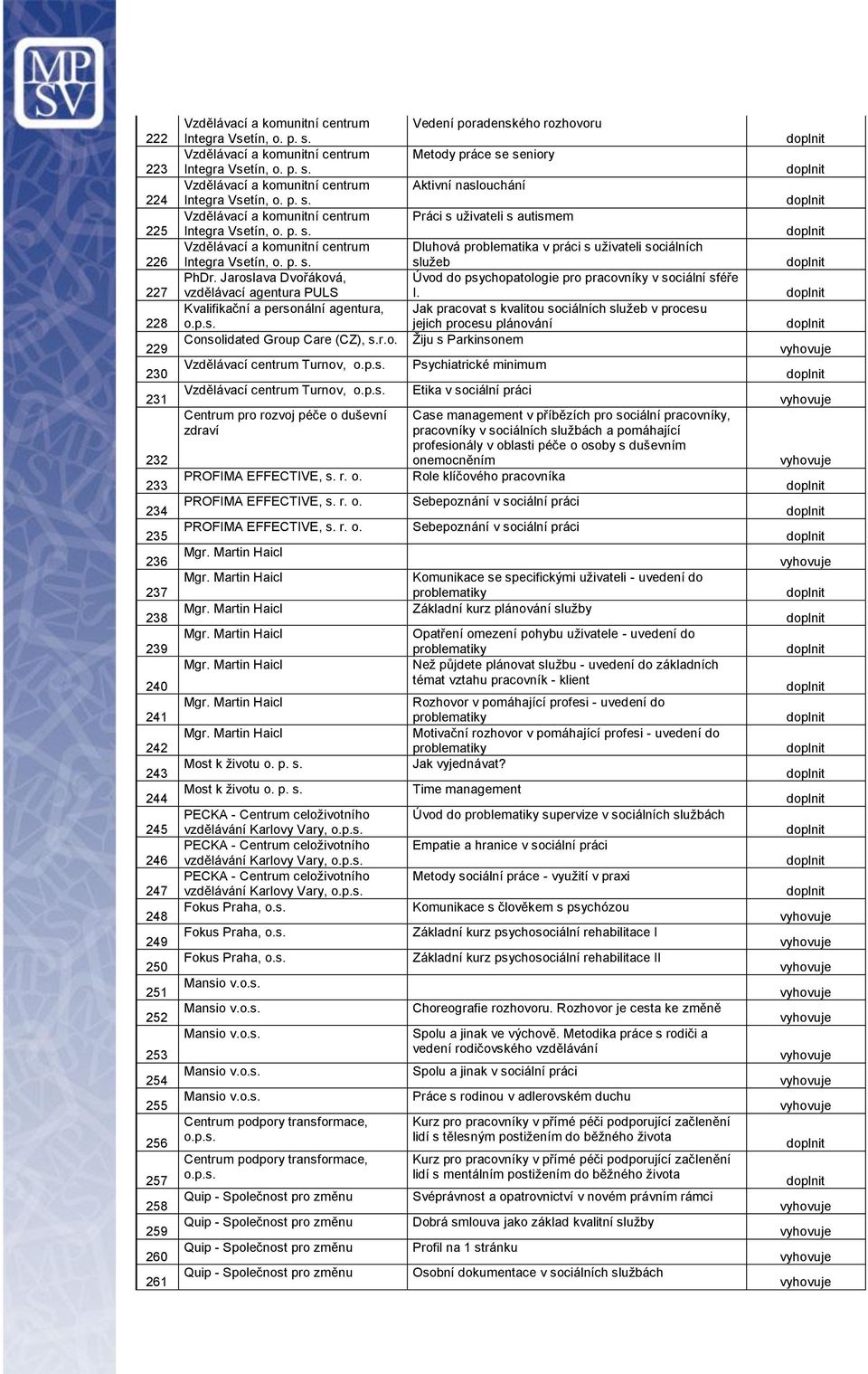 Jaroslava Dvořáková, vzdělávací agentura PULS Kvalifikační a personální agentura, o.p.s. Consolidated Group Care (CZ), s.r.o. Vzdělávací centrum Turnov, o.p.s. Vzdělávací centrum Turnov, o.p.s. Centrum pro rozvoj péče o duševní zdraví PROFIMA EFFECTIVE, s.