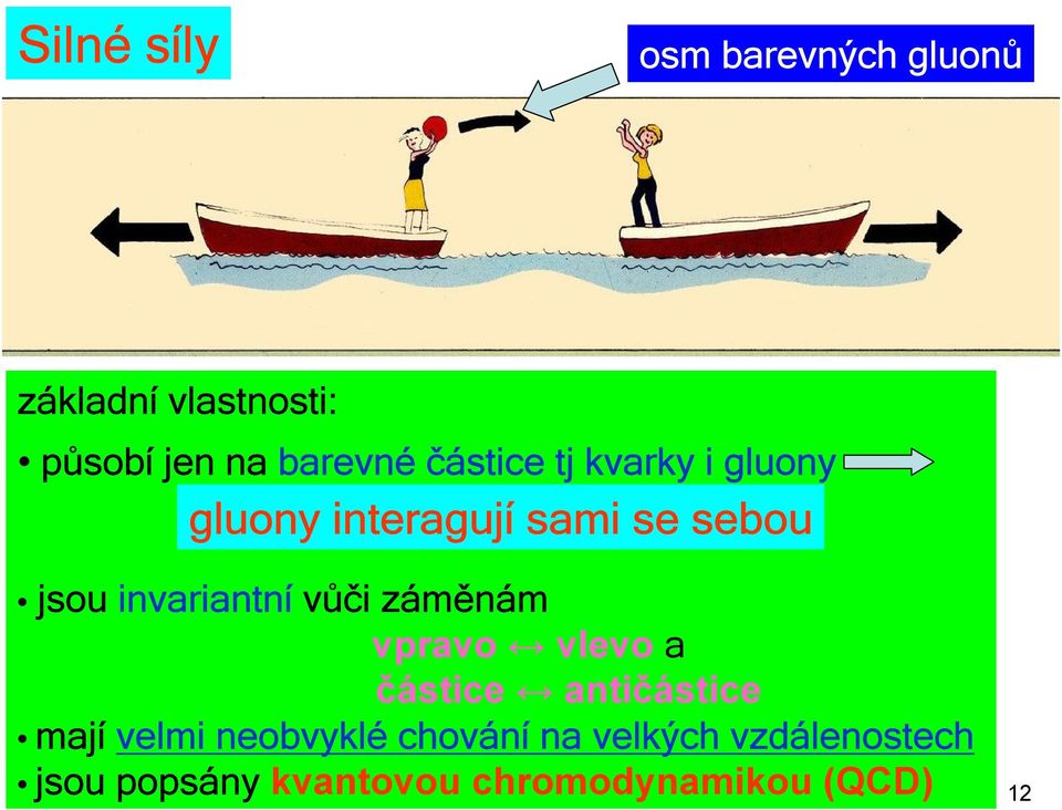 invariantní vůči záměnám vpravo vlevo a částice antičástice mají velmi
