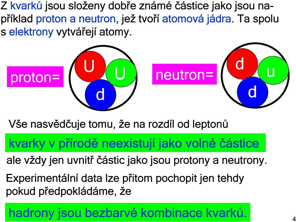 proton= U d U neutron= d d u Vše nasvědčuje tomu, že na rozdíl od leptonů kvarky v přírodě neexistují jako