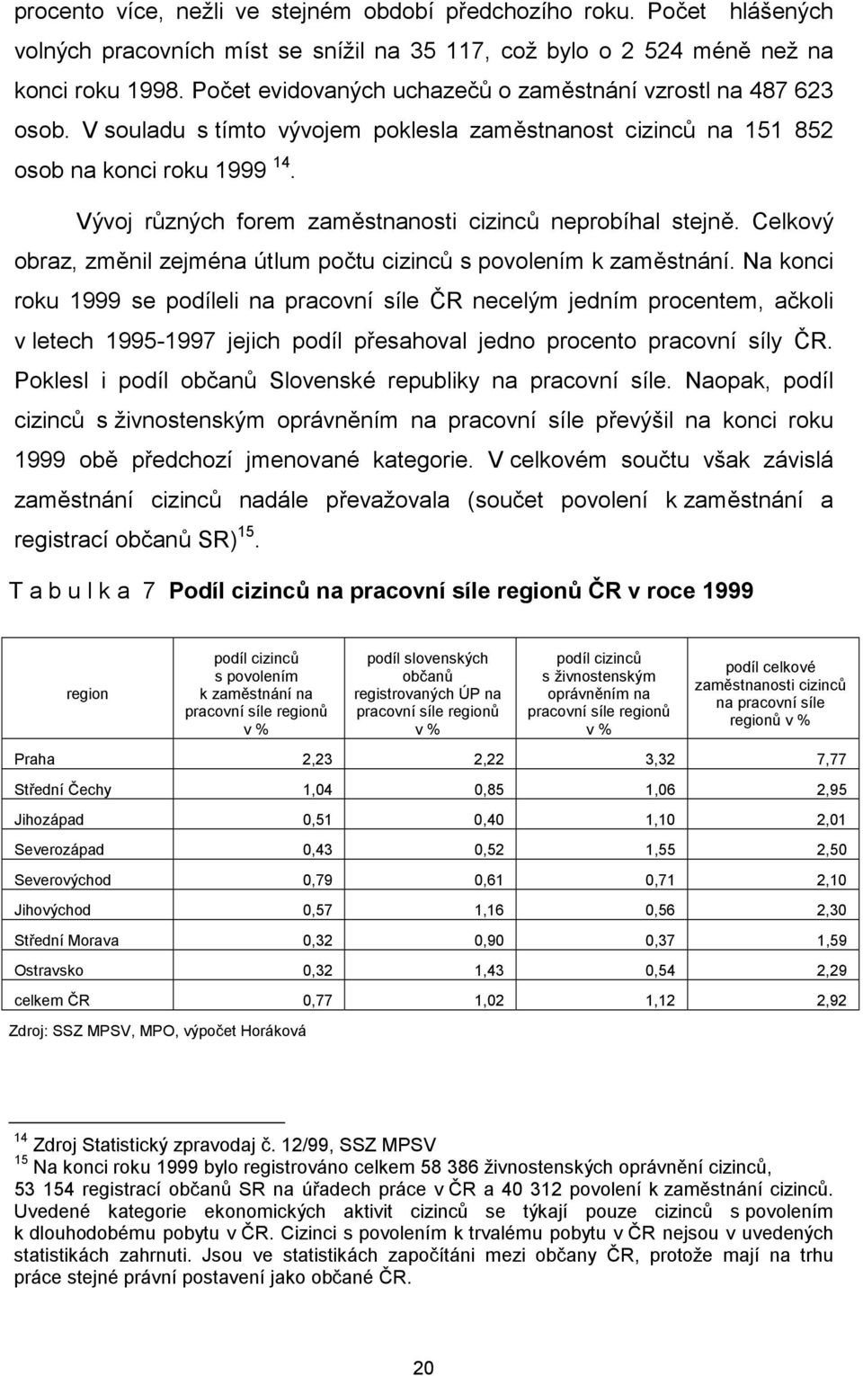 Vývoj různých forem zaměstnanosti cizinců neprobíhal stejně. Celkový obraz, změnil zejména útlum počtu cizinců s povolením k zaměstnání.