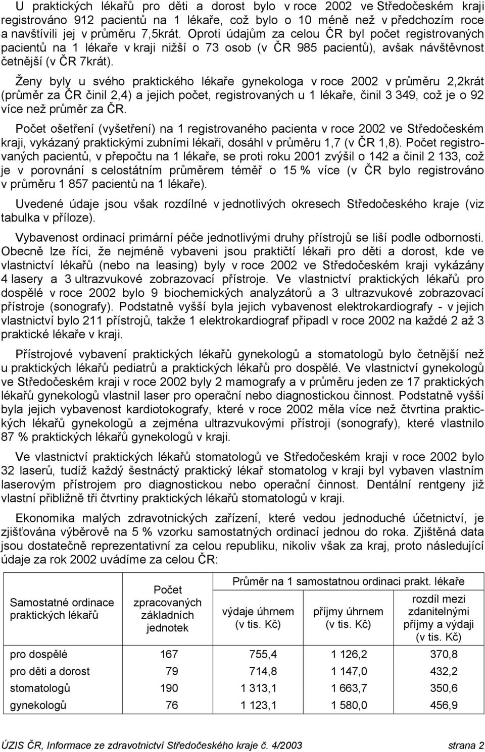 Ženy byly u svého praktického gynekologa v roce 22 v průměru 2,2krát (průměr za ČR činil 2,4) a jejich, registrovaných u 1, činil 3 349, což je o 92 více než průměr za ČR.