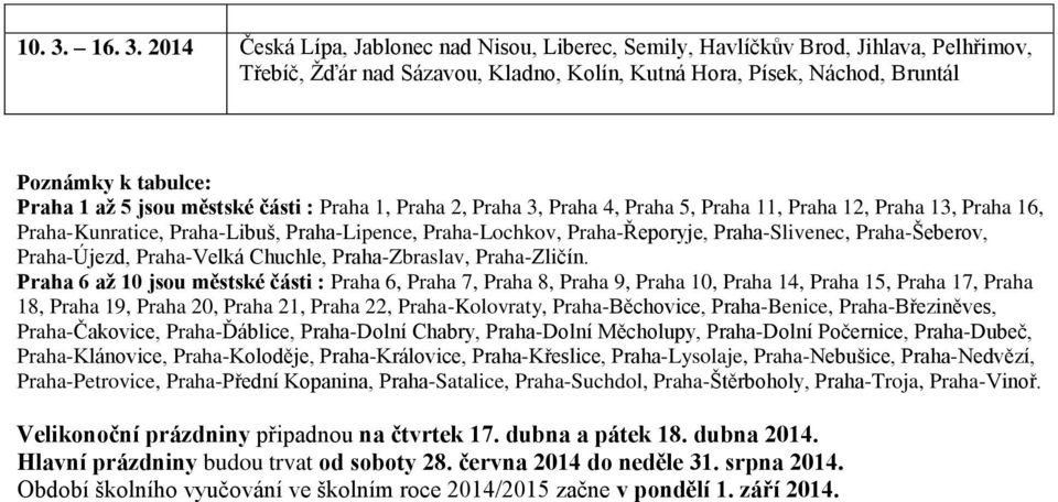 2014 Česká Lípa, Jablonec nad Nisou, Liberec, Semily, Havlíčkův Brod, Jihlava, Pelhřimov, Třebíč, Žďár nad Sázavou, Kladno, Kolín, Kutná Hora, Písek, Náchod, Bruntál Poznámky k tabulce: Praha 1 až 5