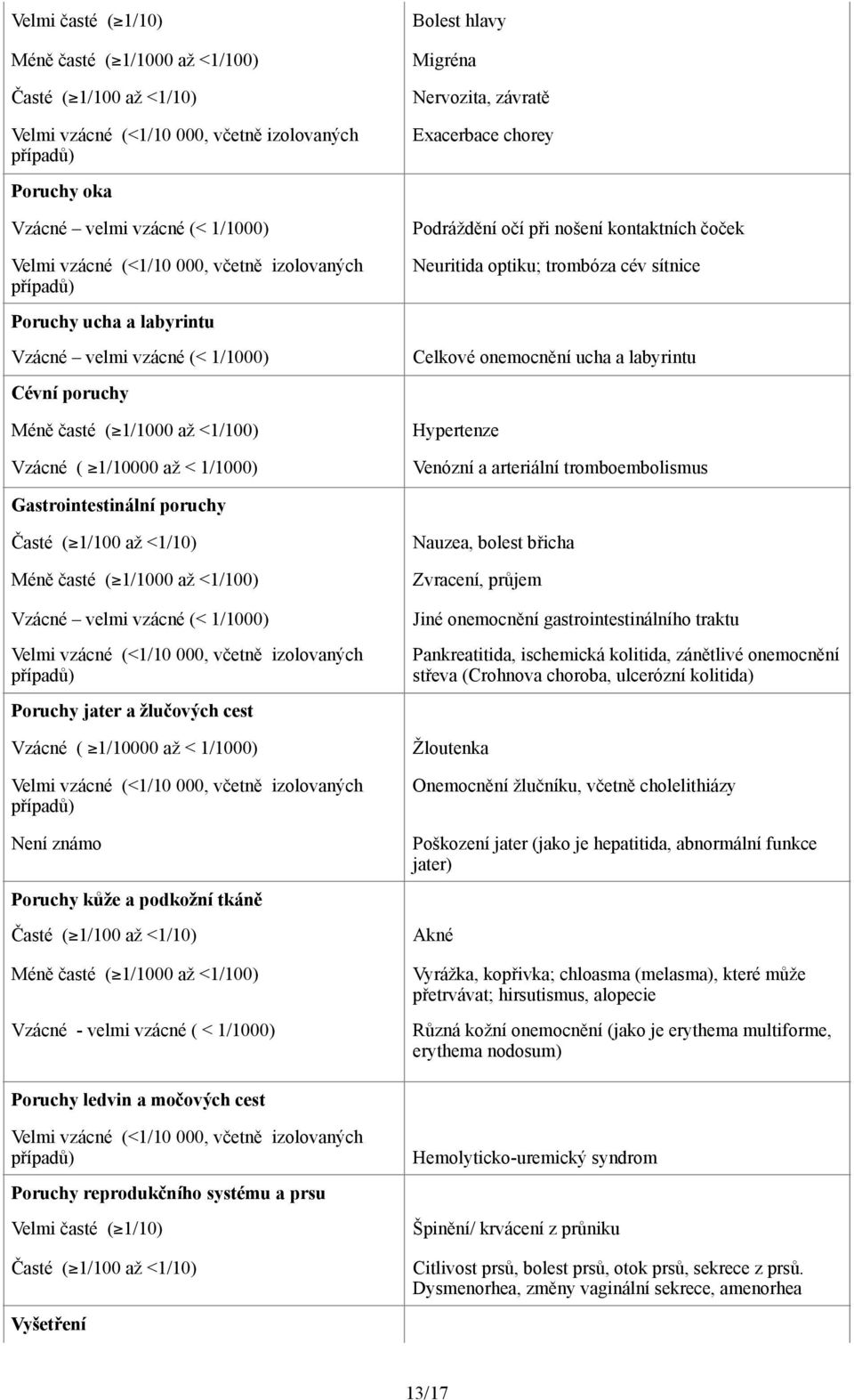 velmi vzácné (< 1/1000) Cévní poruchy Méně časté ( 1/1000 až <1/100) Vzácné ( 1/10000 až < 1/1000) Celkové onemocnění ucha a labyrintu Hypertenze Venózní a arteriální tromboembolismus