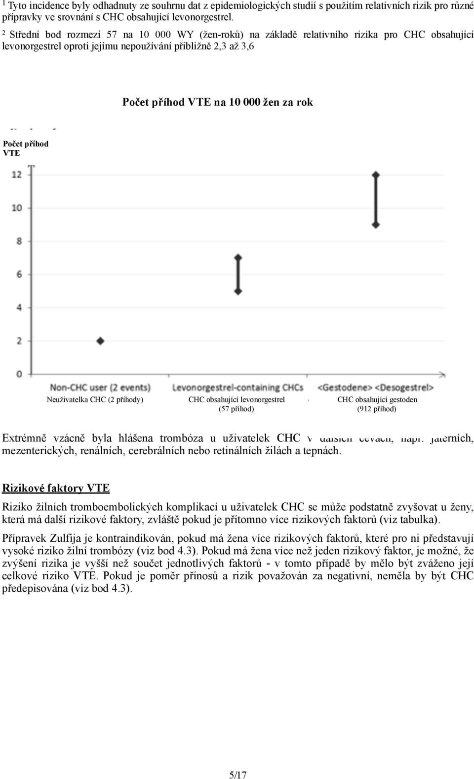 Počet příhod VTE Neuživatelka CHC (2 příhody) CHC obsahující levonorgestrel (57 příhod) CHC obsahující CHC obsahující <gestoden> gestoden <desogestrel> <drospirenon> (912 příhod) (912 příhod)
