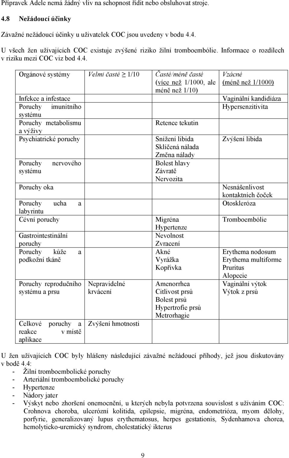 4. Orgánové systémy Velmi časté 1/10 Časté/méně časté (více než 1/1000, ale méně než 1/10) Infekce a infestace Poruchy imunitního systému Poruchy metabolismu Retence tekutin a výživy Psychiatrické