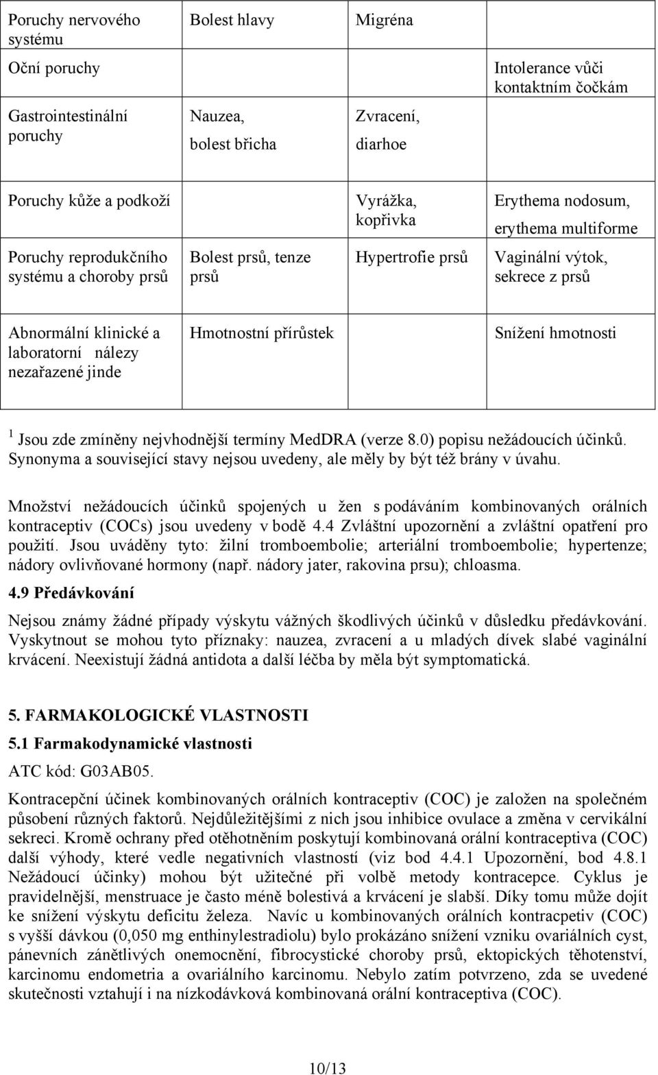 nálezy nezařazené jinde Hmotnostní přírůstek Snížení hmotnosti 1 Jsou zde zmíněny nejvhodnější termíny MedDRA (verze 8.0) popisu nežádoucích účinků.
