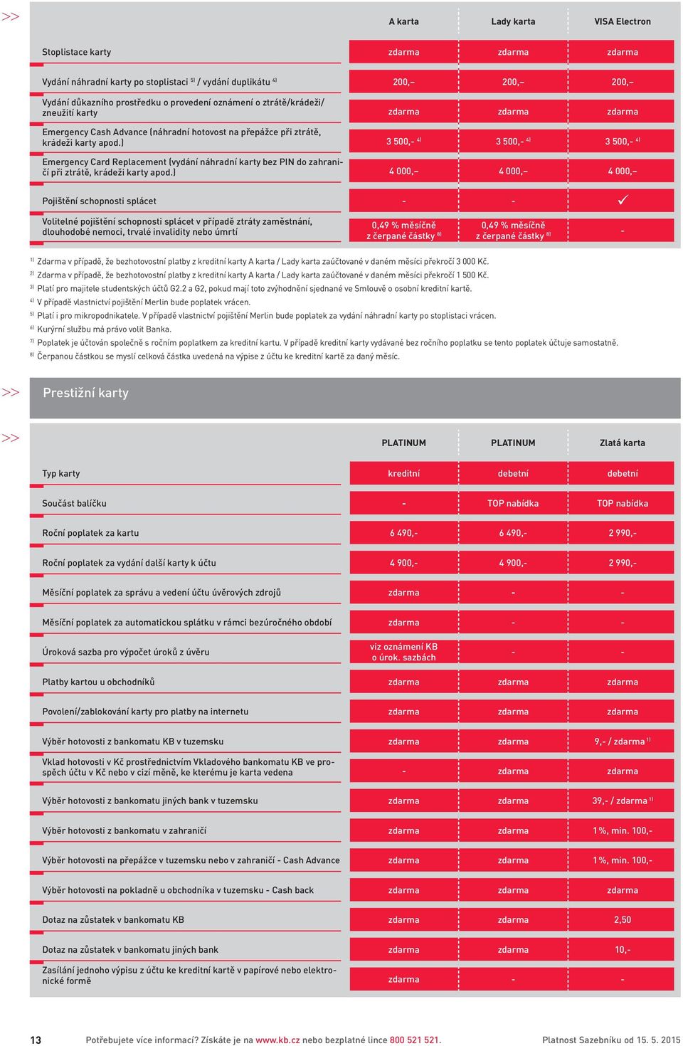 ) 3 500,- 4) 3 500,- 4) 3 500,- 4) Emergency Card Replacement (vydání náhradní karty bez PIN do zahraničí při ztrátě, krádeži karty apod.