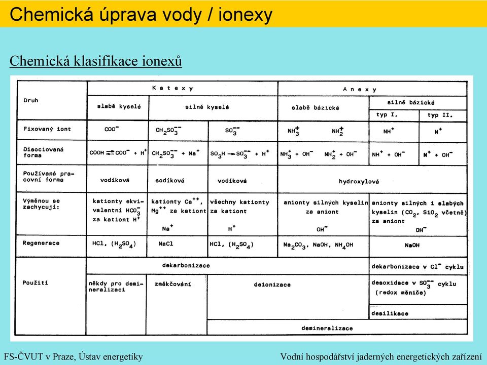 ionexy 
