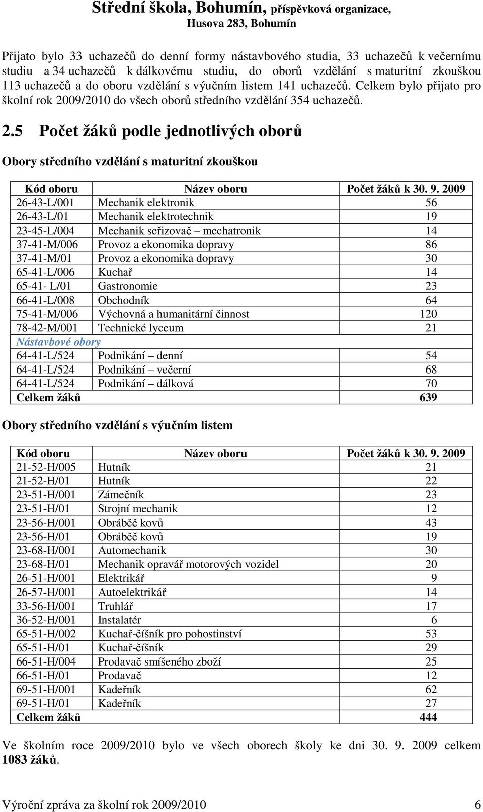 9. 2009 26-43-L/001 Mechanik elektronik 56 26-43-L/01 Mechanik elektrotechnik 19 23-45-L/004 Mechanik seřizovač mechatronik 14 37-41-M/006 Provoz a ekonomika dopravy 86 37-41-M/01 Provoz a ekonomika