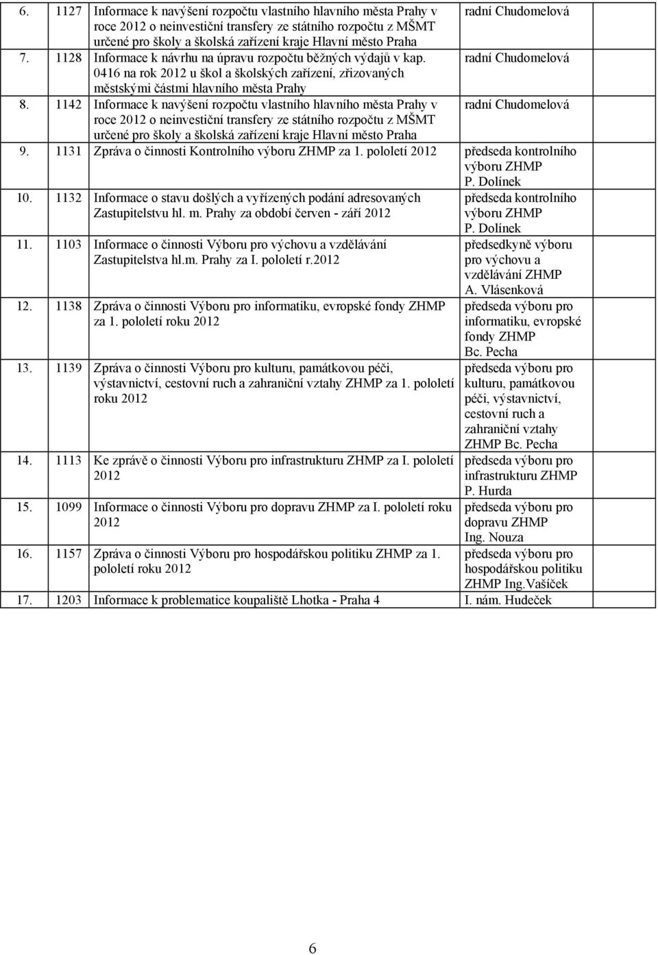 1142 Informace k navýšení rozpočtu vlastního hlavního města Prahy v roce 2012 o neinvestiční transfery ze státního rozpočtu z MŠMT určené pro školy a školská zařízení kraje Hlavní město Praha 9.