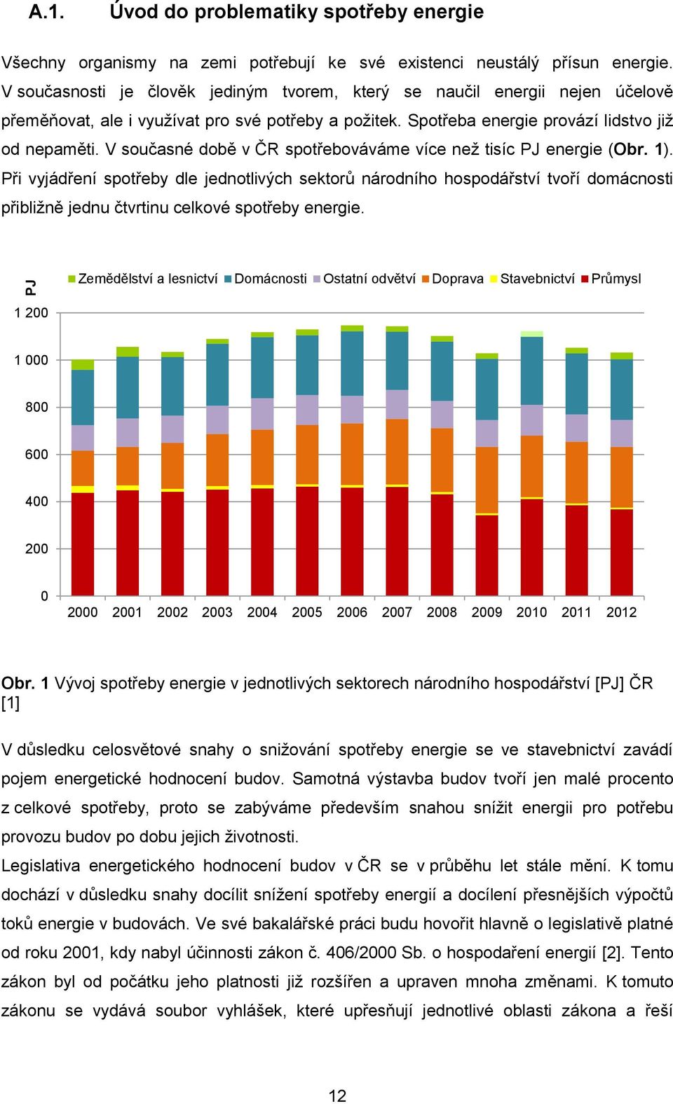 V současné době v ČR spotřebováváme více než tisíc PJ energie (Obr. 1).