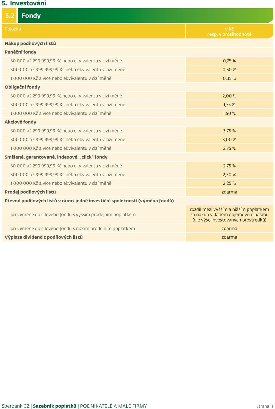 ekvivalentu v cizí měně 0,35 % Obligační fondy 30 000 až 299 999,99 Kč nebo ekvivalentu v cizí měně 2,00 % 300 000 až 999 999,99 Kč nebo ekvivalentu v cizí měně 1,75 % 1 000 000 Kč a více nebo