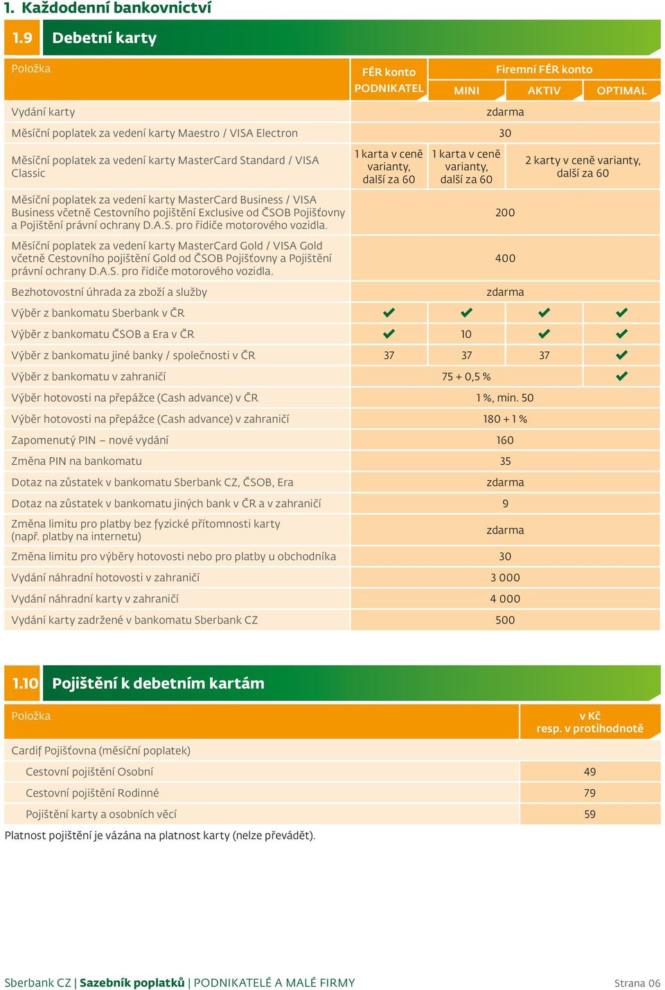 / VISA Classic 1 karta v ceně varianty, další za 60 1 karta v ceně varianty, další za 60 2 karty v ceně varianty, další za 60 Měsíční poplatek za vedení karty MasterCard Business / VISA Business