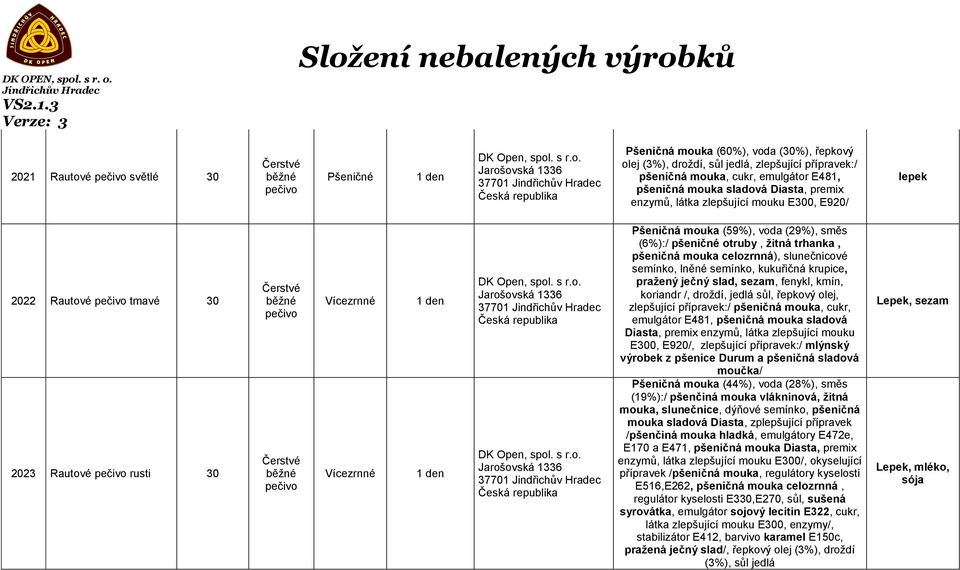 otruby, žitná trhanka, pšeničná mouka celozrnná), slunečnicové semínko, lněné semínko, kukuřičná krupice, pražený ječný slad, sezam, fenykl, kmín, koriandr /, droždí, jedlá sůl, řepkový olej,