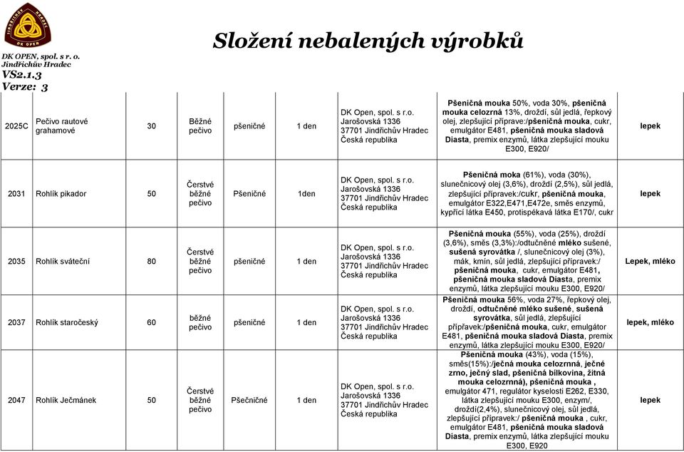 (2,5%), sůl jedlá, zlepšující přípravek:/cukr, pšeničná mouka, emulgátor E322,E471,E472e, směs enzymů, kypřící látka E450, protispékavá látka E170/, cukr lepek 2035 Rohlík sváteční 80 2037 Rohlík