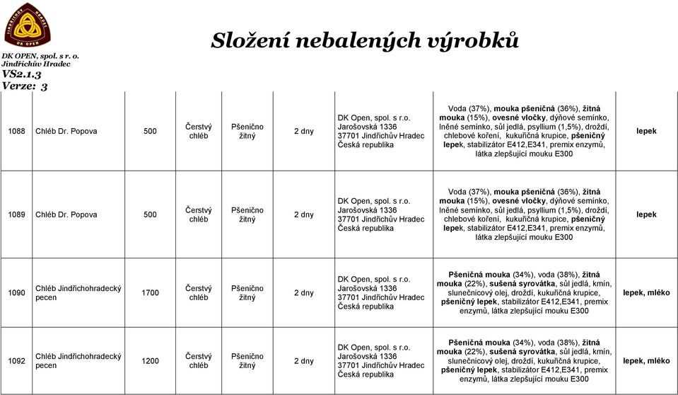 kukuřičná krupice, pšeničný lepek, stabilizátor E412,E341, premix enzymů, látka zlepšující mouku E300 lepek 1089 Chléb Dr.