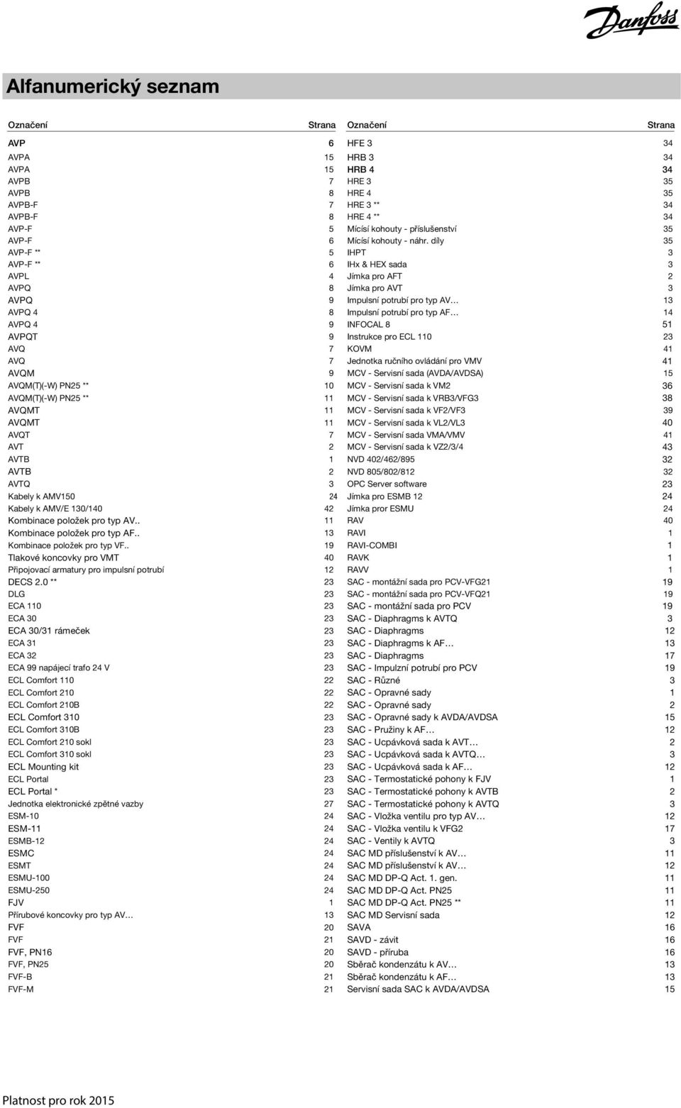 díly 35 AVP-F ** 5 IHPT 3 AVP-F ** 6 IHx & HEX sada 3 AVPL 4 Jímka pro AFT 2 AVPQ 8 Jímka pro AVT 3 AVPQ 9 Impulsní potrubí pro typ AV 13 AVPQ 4 8 Impulsní potrubí pro typ AF 14 AVPQ 4 9 INFOCAL 8 51