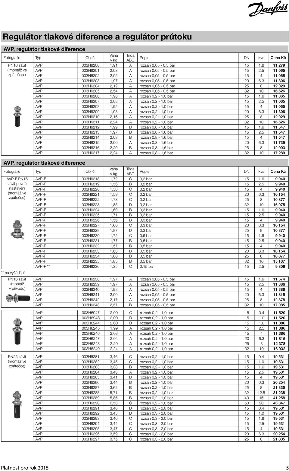 3 11 306 AVP 003H6204 2,12 A rozsah 0,05-0,5 bar 25 8 12 029 AVP 003H6205 2,54 A rozsah 0,05-0,5 bar 32 10 16 626 AVP 003H6206 1,96 A rozsah 0,2-1,0 bar 15 1.