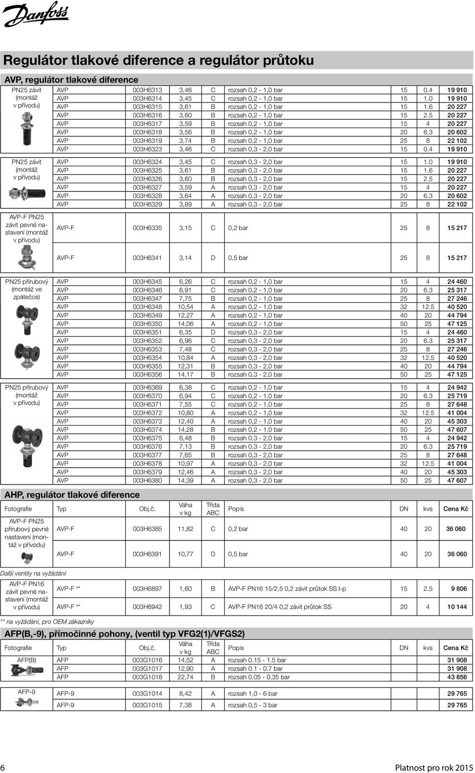 5 20 227 AVP 003H6317 3,59 B rozsah 0,2-1,0 bar 15 4 20 227 AVP 003H6318 3,56 B rozsah 0,2-1,0 bar 20 6.