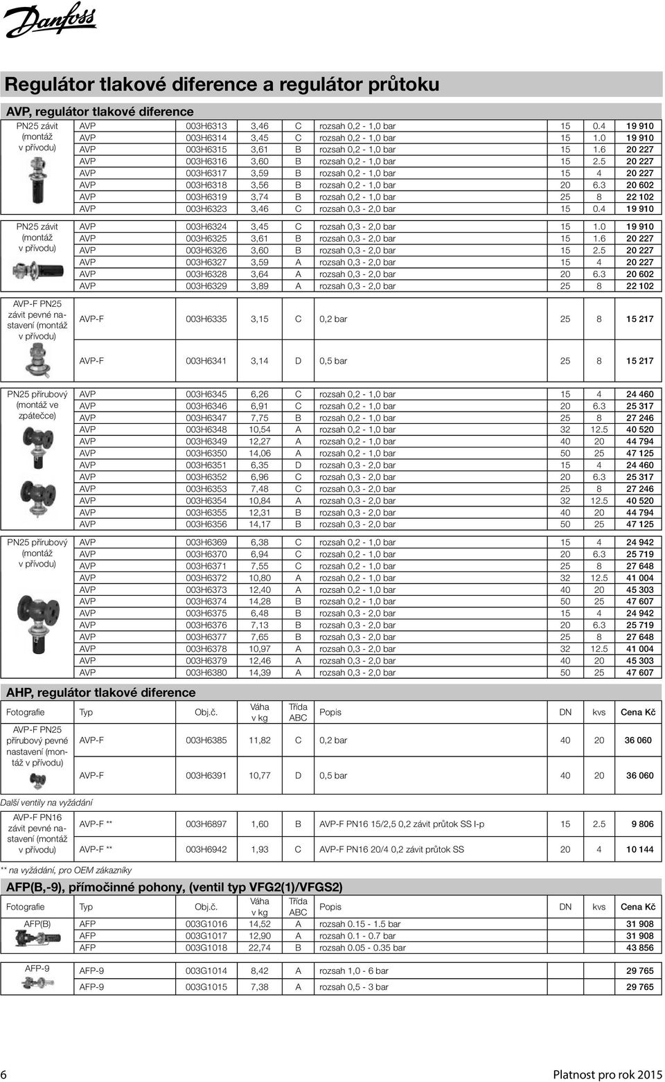 5 20 227 AVP 003H6317 3,59 B rozsah 0,2-1,0 bar 15 4 20 227 AVP 003H6318 3,56 B rozsah 0,2-1,0 bar 20 6.