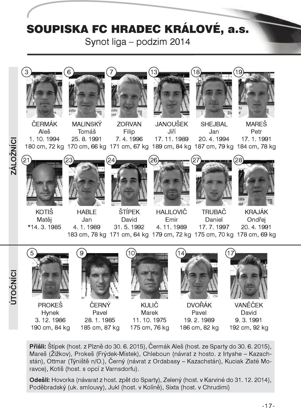 5. 1992 171 cm, 64 kg HALILOVIČ emir 4. 11. 1989 179 cm, 72 kg TRUBAČ Daniel 17. 7. 1997 175 cm, 70 kg KRAJáK Ondřej 20. 4. 1991 178 cm, 69 kg 5 9 10 14 17 ÚTOČNíCI PROKeŠ Hynek 3. 12.