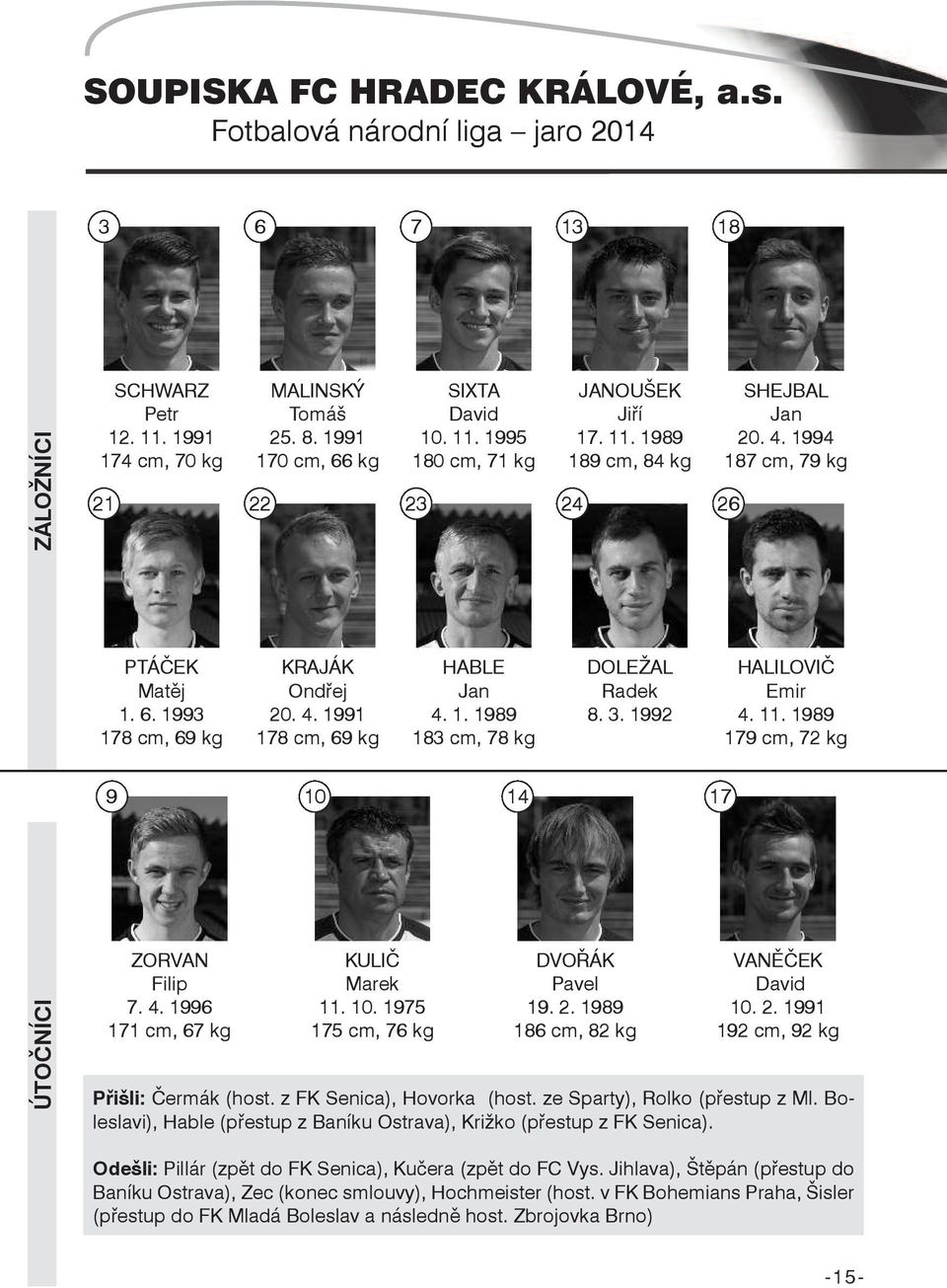3. 1992 HALILOVIČ emir 4. 11. 1989 179 cm, 72 kg 9 10 14 17 ÚtOČNíCi ZOrVAN Filip 7. 4. 1996 171 cm, 67 kg KULIČ Marek 11. 10. 1975 175 cm, 76 kg DVOřáK Pavel 19. 2.