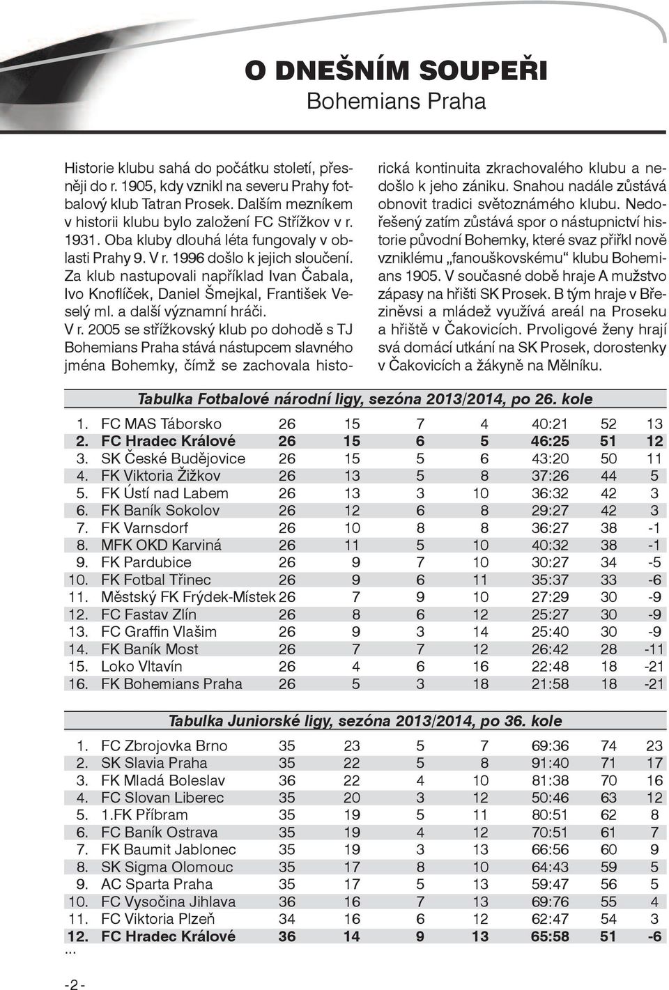Za klub nastupovali například Ivan Čabala, Ivo Knoflíček, Daniel Šmejkal, František Veselý ml. a další významní hráči. V r.