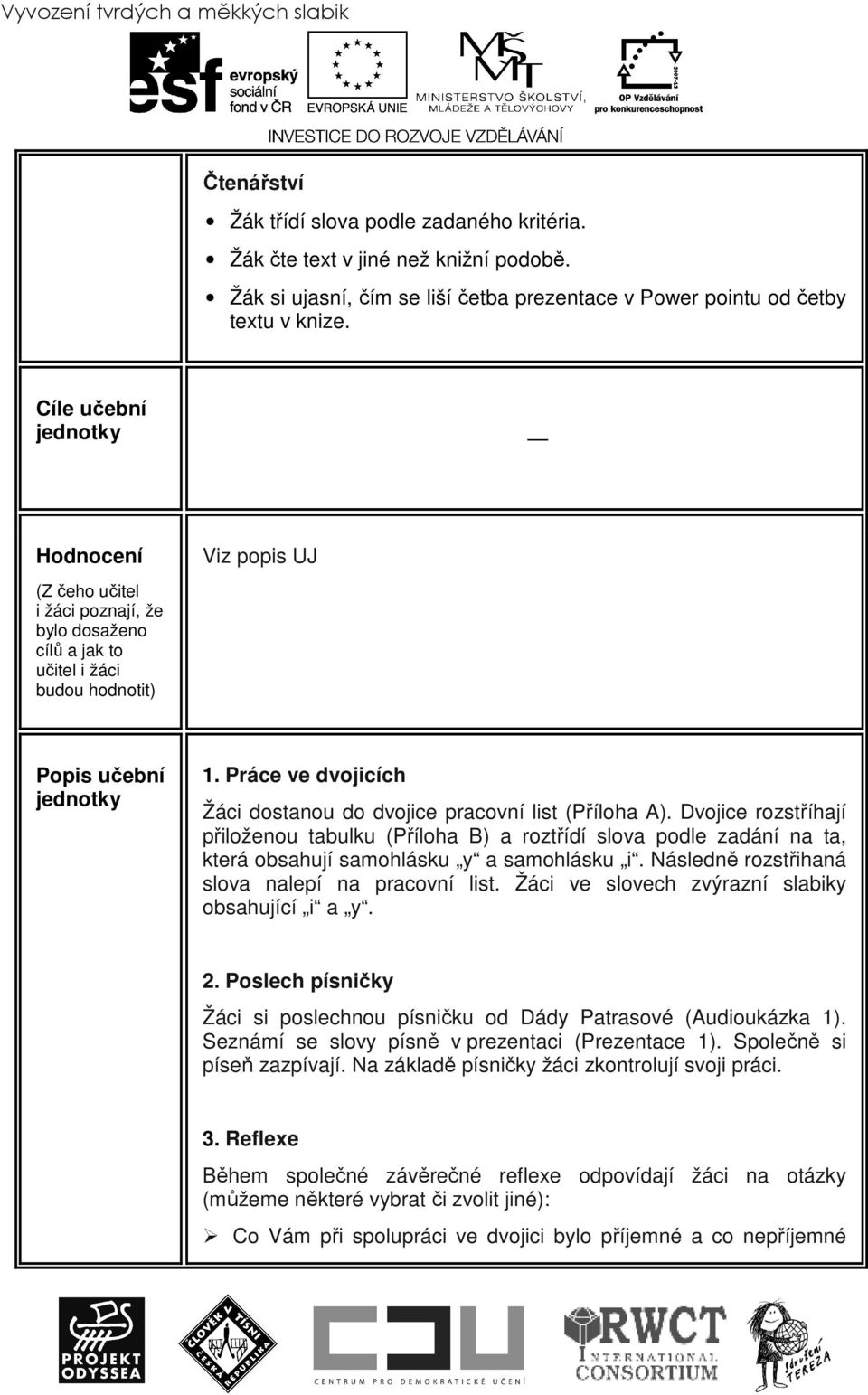 Cíle jednotky Hodnocení (Z čeho učitel i žáci poznají, že bylo dosaženo cílů a jak to učitel i žáci budou hodnotit) Viz popis UJ Popis jednotky 1.
