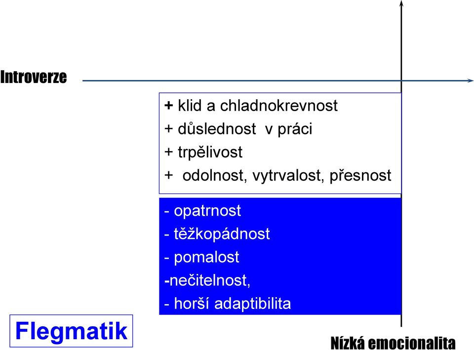 přesnost - opatrnost - těžkopádnost - pomalost