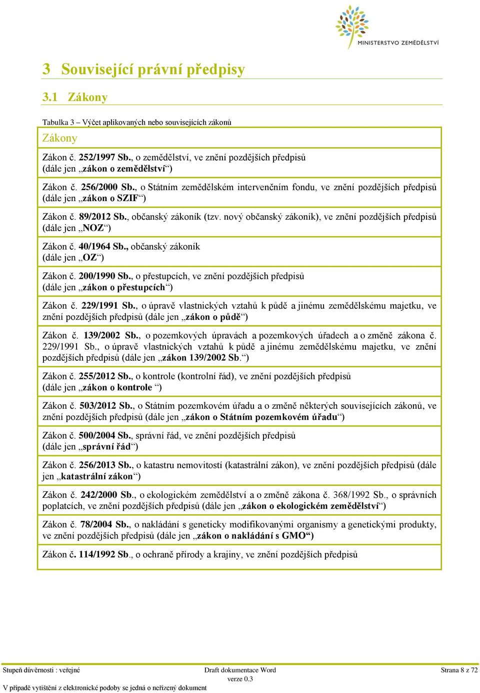 , o Státním zemědělském intervenčním fondu, ve znění pozdějších předpisů (dále jen zákon o SZIF ) Zákon č. 89/2012 Sb., občanský zákoník (tzv.