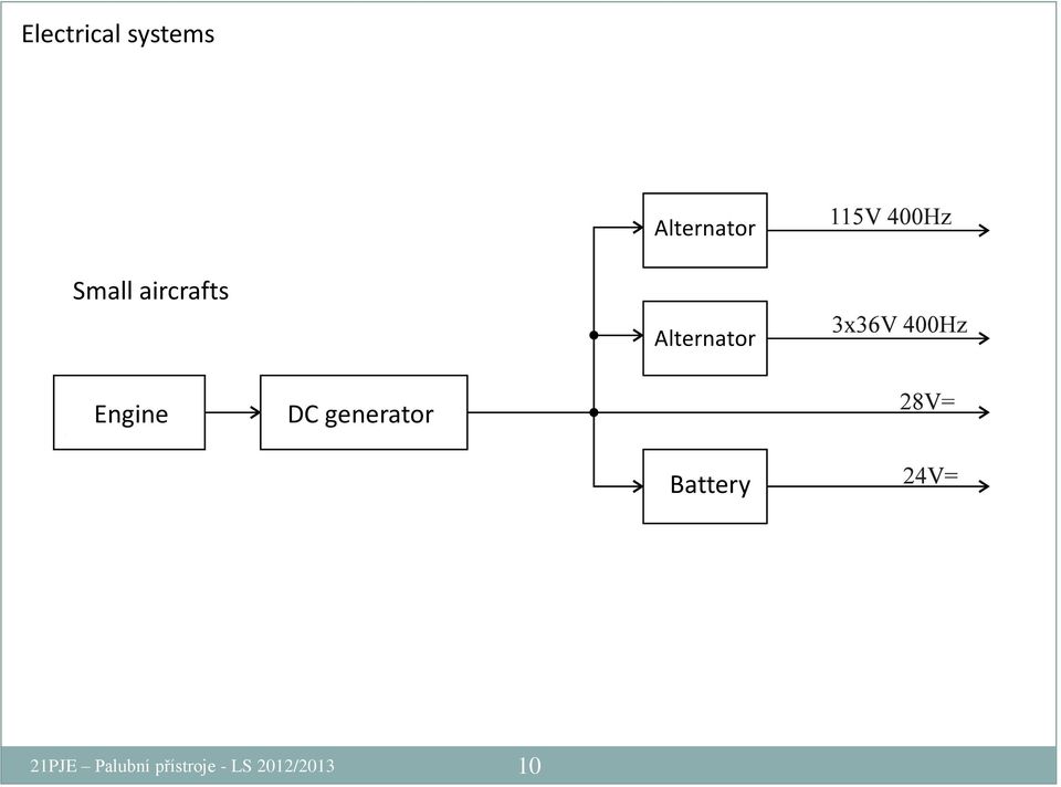 Engine DC generator Battery