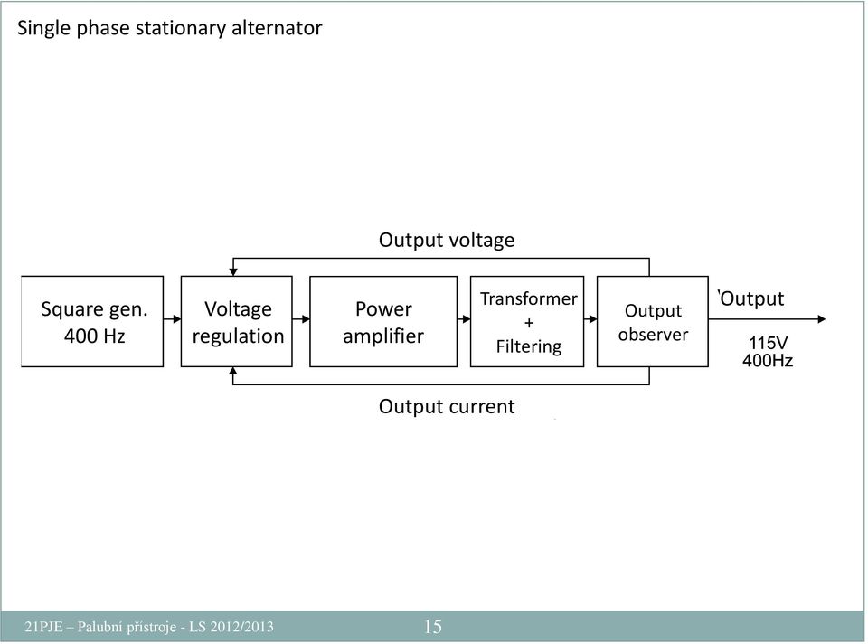 400 Hz Voltage regulation Power amplifier