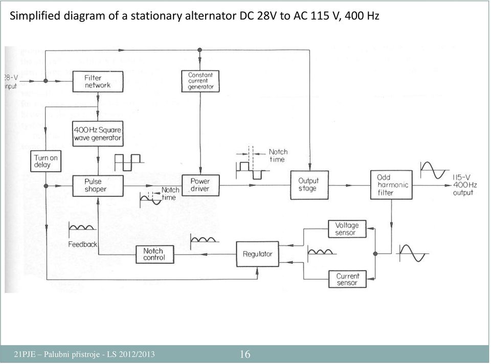 to AC 115 V, 400 Hz 21PJE