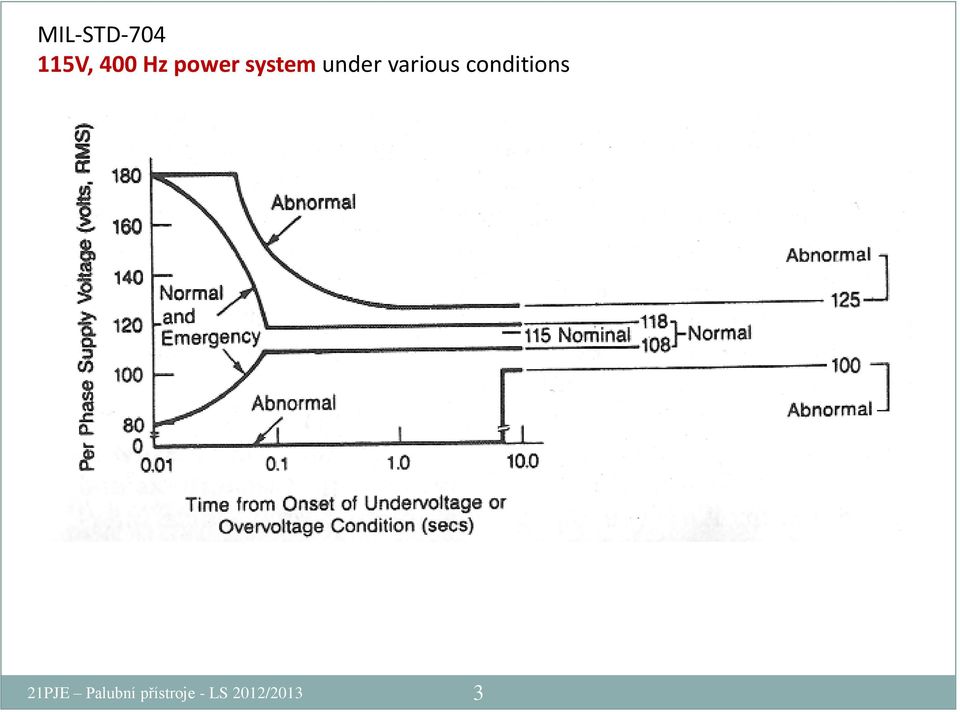 various conditions 21PJE