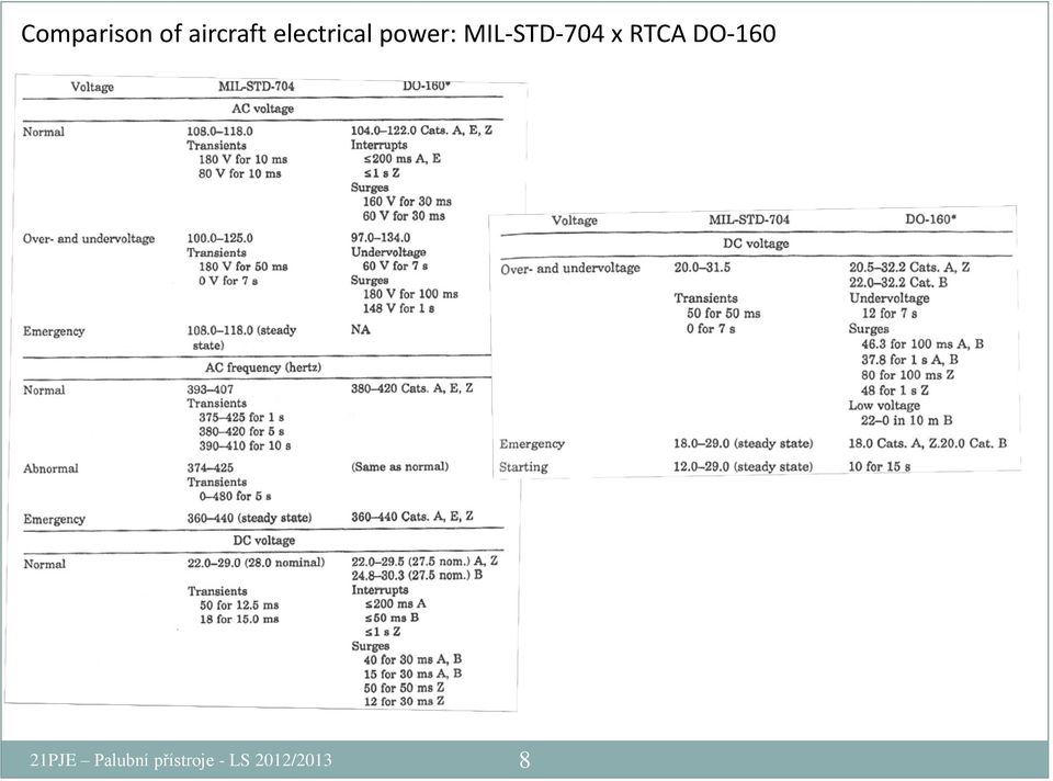 MIL-STD-704 x RTCA DO-160