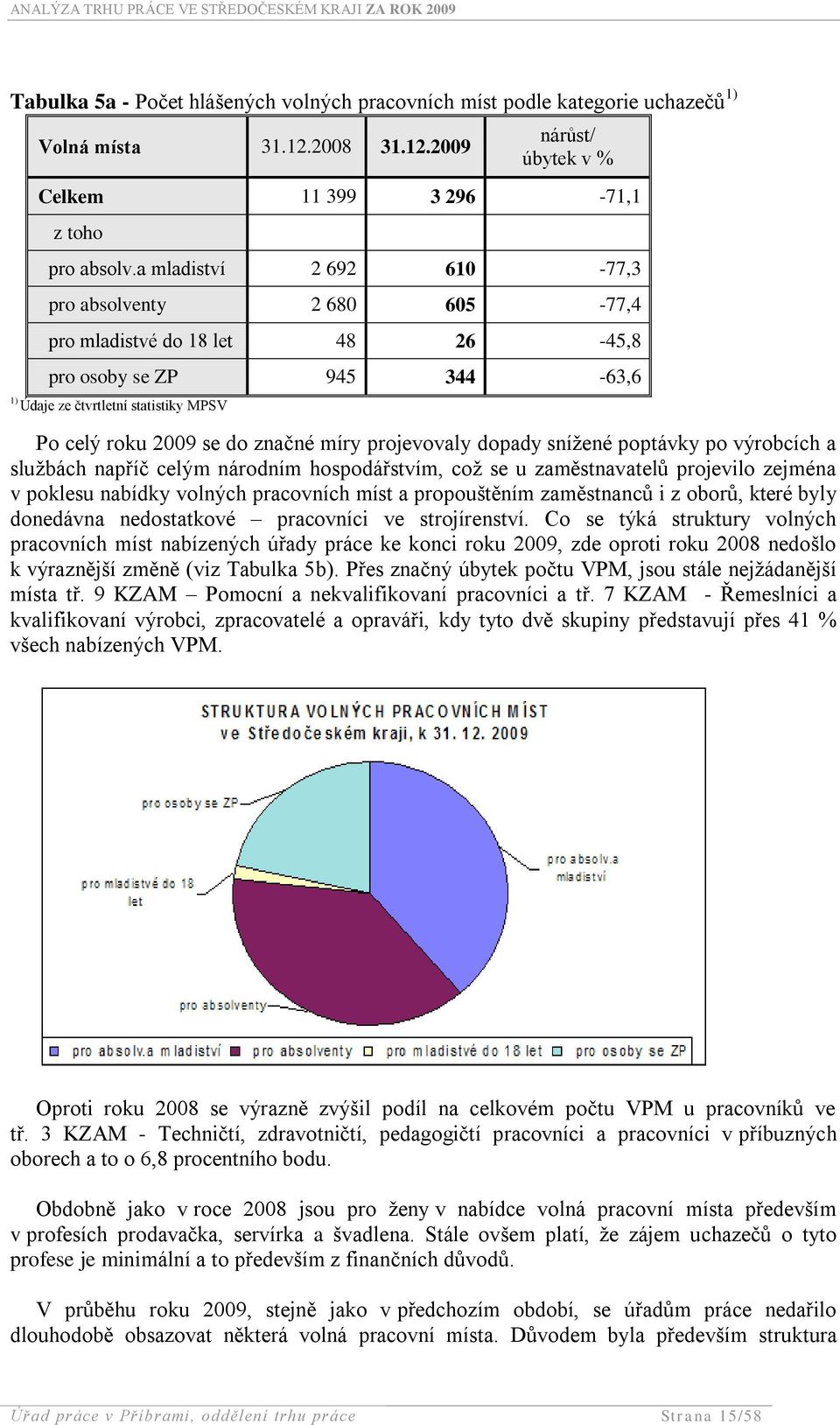 projevovaly dopady sníţené poptávky po výrobcích a sluţbách napříč celým národním hospodářstvím, coţ se u zaměstnavatelů projevilo zejména v poklesu nabídky volných pracovních míst a propouštěním