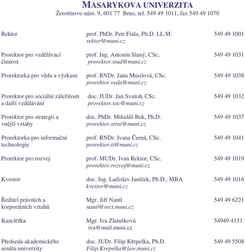 Jan Svatoň, 549 49 1032 a další vzdělávání prorektor.soc@muni.cz Prorektor pro strategii a doc. PhDr. Mikuláš Bek, Ph.D. 549 49 1037 vnější vztahy prorektor.strat@muni.
