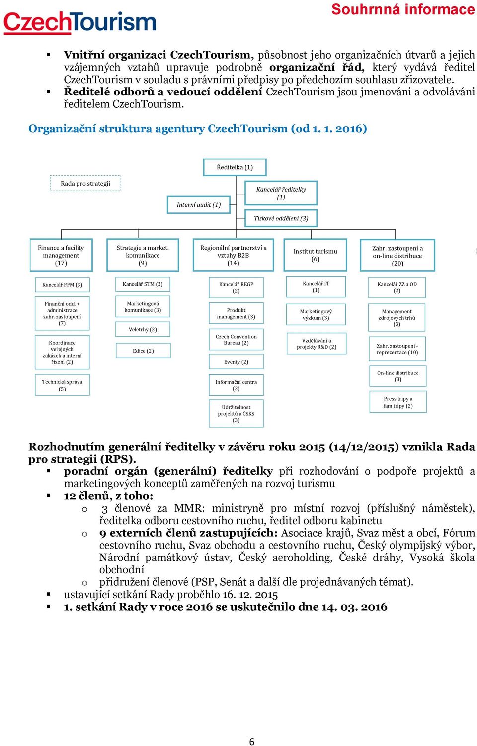 1. 2016) Ředitelka (1) Rada pro strategii Interní audit (1) Kancelář ředitelky (1) Tiskové oddělení (3) Finance a facility management (17) Strategie a market.