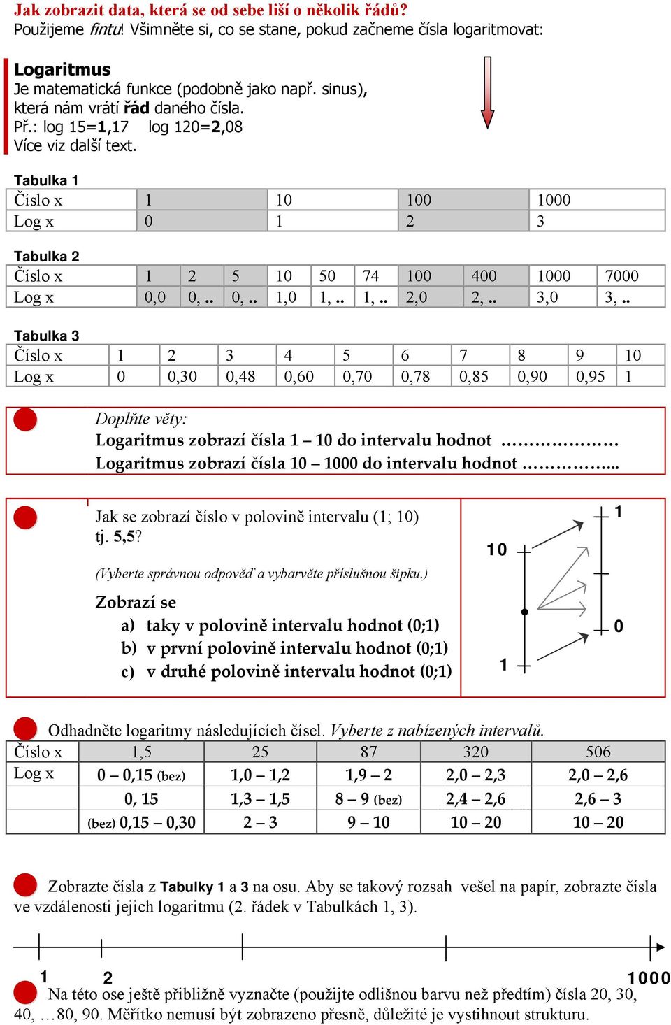 Tabulka 1 Číslo x 1 10 100 1000 Log x 0 1 2 3 Tabulka 2 Číslo x 1 2 5 10 50 74 100 400 1000 7000 Log x 0,0 0,.. 0,.. 1,0 1,.. 1,.. 2,0 2,.. 3,0 3,.