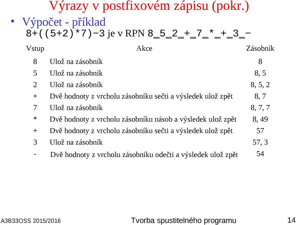 na zásobník 8, 5, 2 + Dvě hodnoty z vrcholu zásobníku sečti a výsledek ulož zpět 8, 7 7 Ulož na zásobník 8, 7, 7 * Dvě hodnoty z