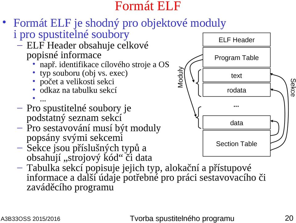 .. Pro spustitelné soubory je podstatný seznam sekcí Pro sestavování musí být moduly popsány svými sekcemi Sekce jsou příslušných typů a obsahují strojový kód či