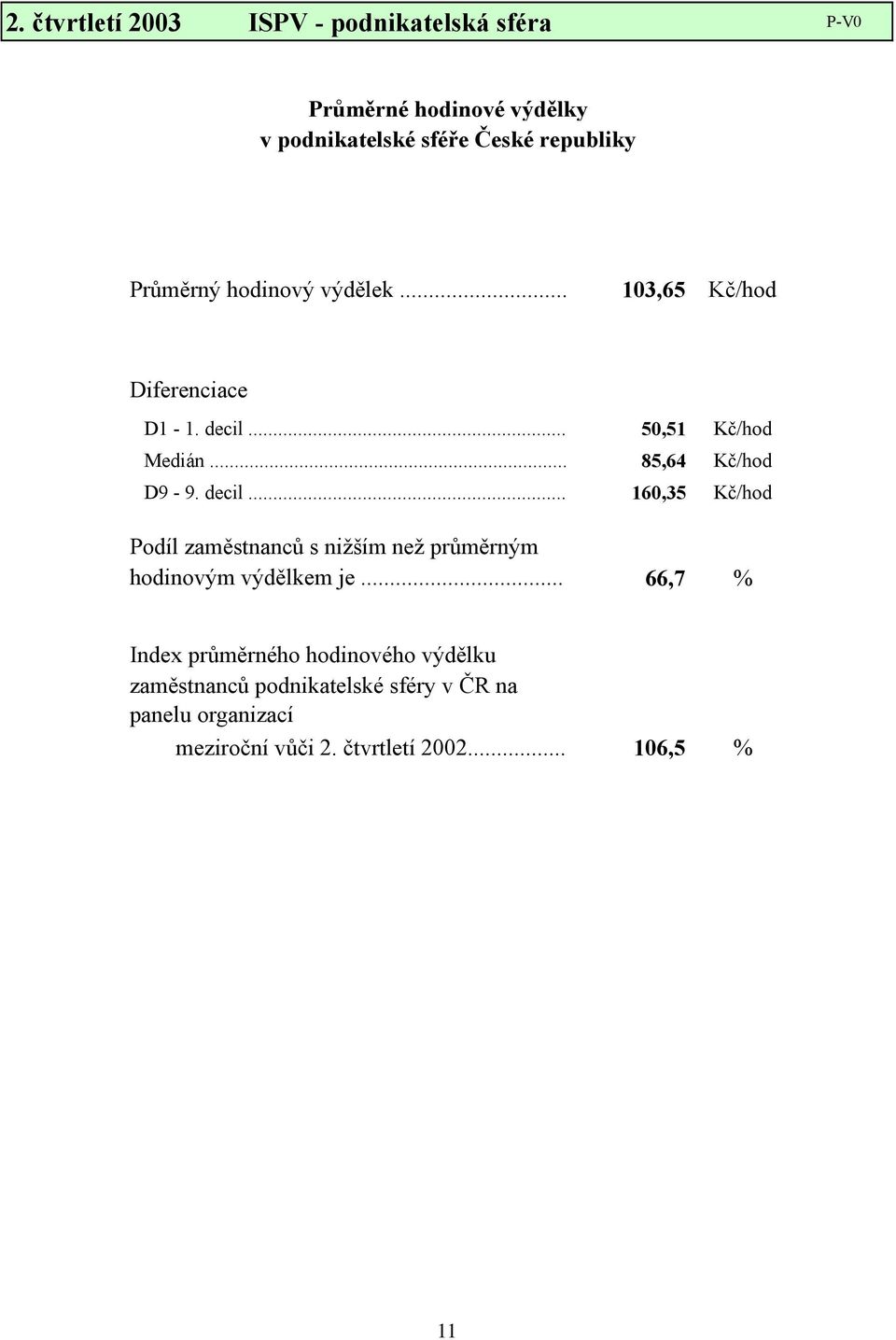 decil... 160,35 Kč/hod Podíl zaměstnanců s nižším než průměrným hodinovým výdělkem je.