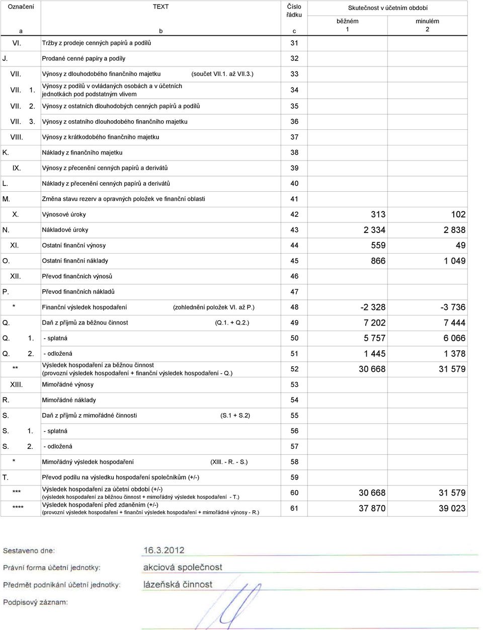 Výnosy z ostatních dlouhodobých cenných papírů a podílů 35 VII. 3. Výnosy z ostatního dlouhodobého finančního majetku 36 VIII. Výnosy z krátkodobého finančního majetku 37 K.