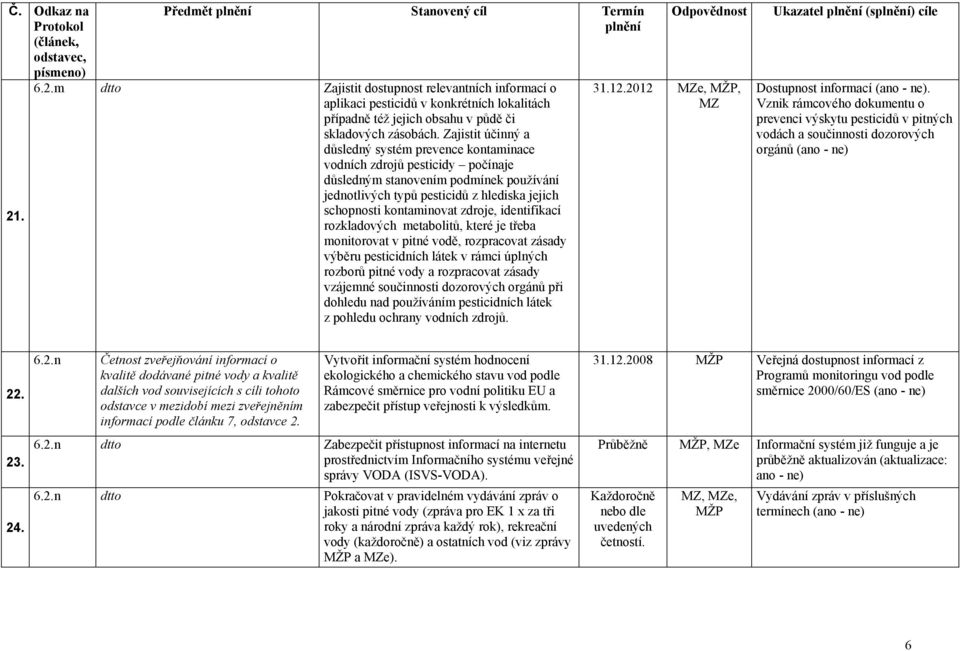 zdroje, identifikací rozkladových metabolitů, které je třeba monitorovat v pitné vodě, rozpracovat zásady výběru pesticidních látek v rámci úplných rozborů pitné vody a rozpracovat zásady vzájemné