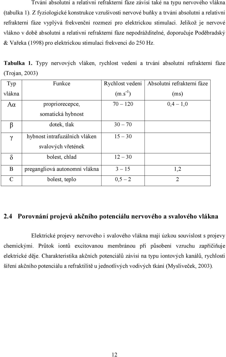 Jelikož je nervové vlákno v době absolutní a relativní refrakterní fáze nepodrážditelné, doporučuje Poděbradský & Vařeka (1998) pro elektrickou stimulaci frekvenci do 250 Hz. Tabulka 1.