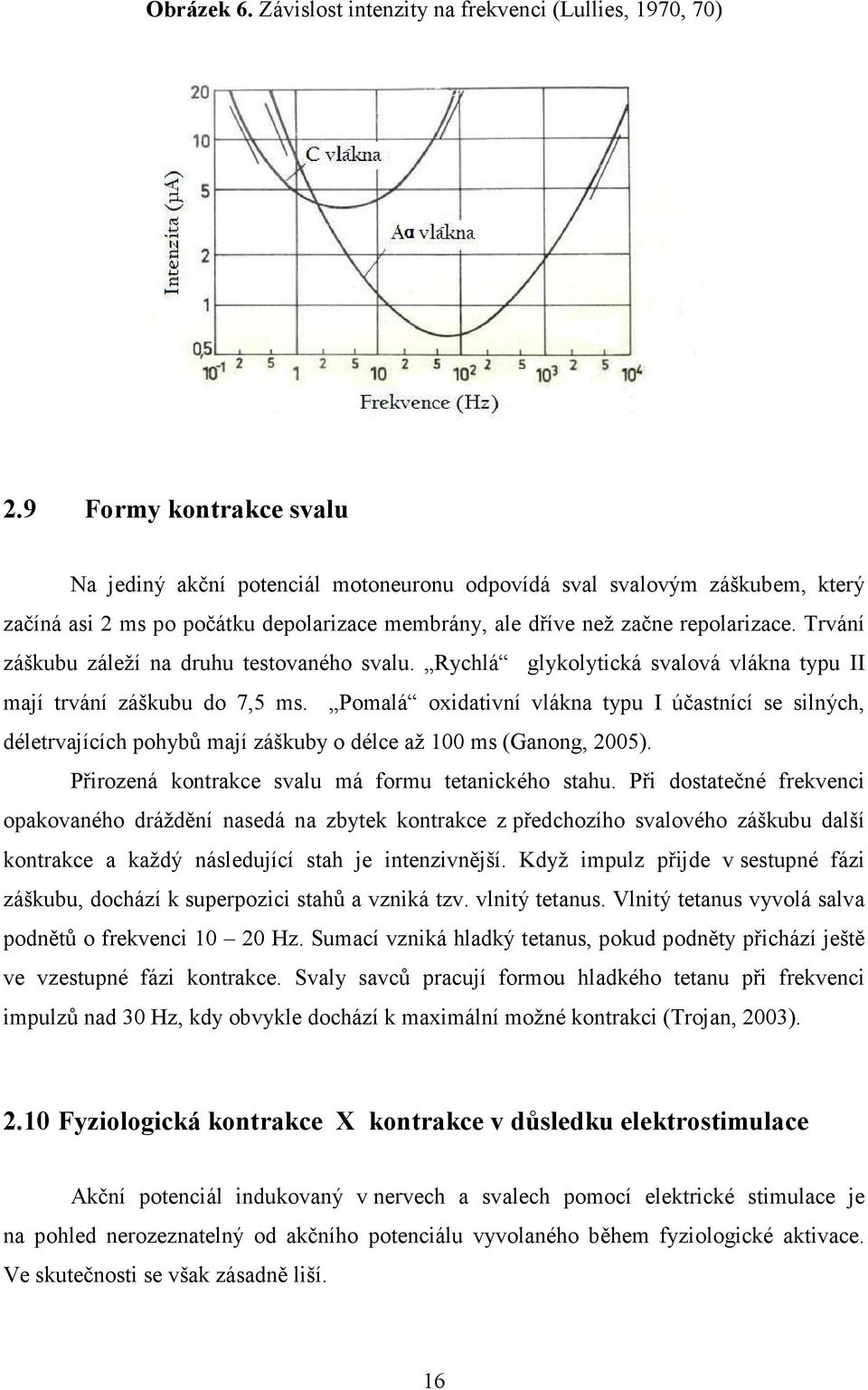 Trvání záškubu záleží na druhu testovaného svalu. Rychlá glykolytická svalová vlákna typu II mají trvání záškubu do 7,5 ms.