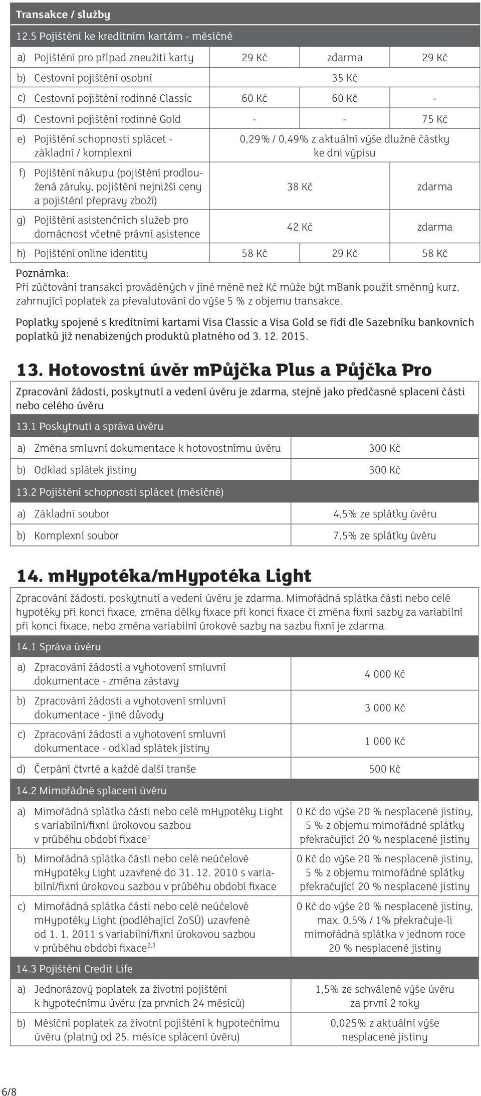 pojištění rodinné Gold - - 75 Kč e) Pojištění schopnosti splácet - základní / komplexní f) Pojištění nákupu (pojištění prodloužená záruky, pojištění nejnižší ceny a pojištění přepravy zboží) g)